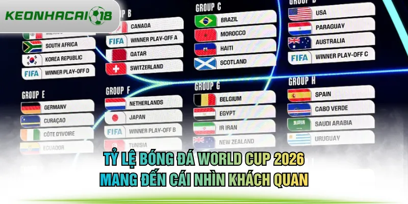 Tỷ lệ bóng đá World Cup 2026 mang đến cái nhìn khách quan